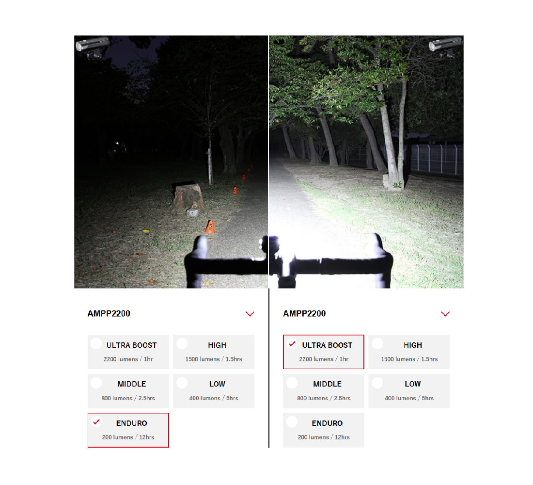 <b>AMPP2200 Luz CatEye</b> - Imagen 4